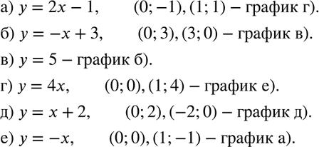  402.   ,    42,   : )  = 2 - 1;	)  = - + 3;)  = 5;	)  = 4;)  =  + 2;	)  =...