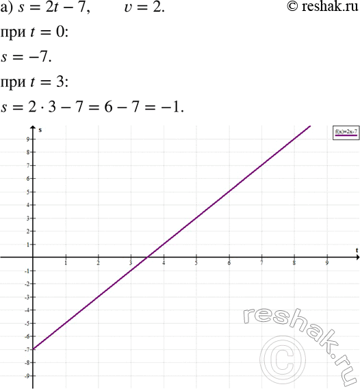  407.       s:) s = 2t - 7; ) s = t + 3; ) s = 3t.      t = 0, t = 3.  ...