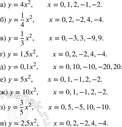  435.    ,       :)  = 4x2;	)  = 1/4*x2;	)  = 1/3*2;)  = 1,5x2;	)  =	0,1x2;	)  =...