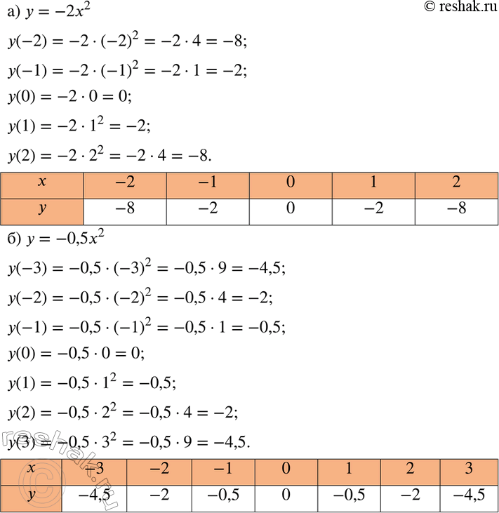  447 )     = -2x2     -2  2  1.     .)     = -0,5x2   x...