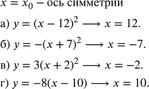  458.     :)  = ( - 12)2;	)  = -( + 7)2;)  = 3(+ 2)2;	)  = -8(-...