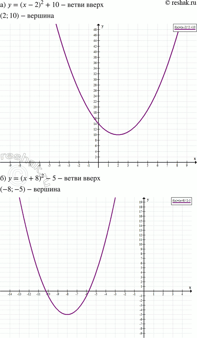  471.       :)  = ( - 2)2 + 10;	)  = ( + 8)2 - 5;)  = 2(-7)2- 11;	)  = -2,5( - 0,5)2 + 1;)  =...