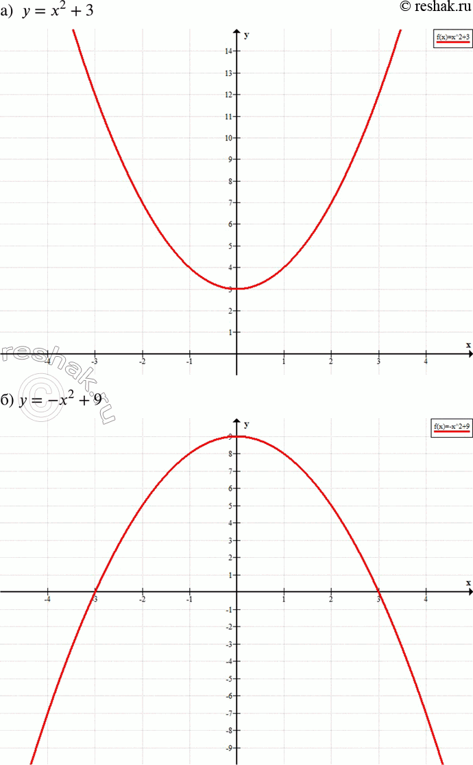  479. )	 = 2 + 3;	)  =	-2 + 9;)  = 0,2x2 -  + 0,8;	)  = 1/9*x2 + 2/3* + 5;)  =-1,2x2- 1,2x- 0,5; )  = -8x2 - 16x - 6;)  = 2x2 + 8x -...