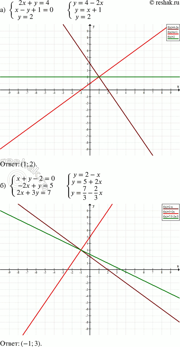  580.     :) 2x+y=4,x-y+1=0,y=2;) x+y-2=0,-2x+y=5,2x+3y=7;)...