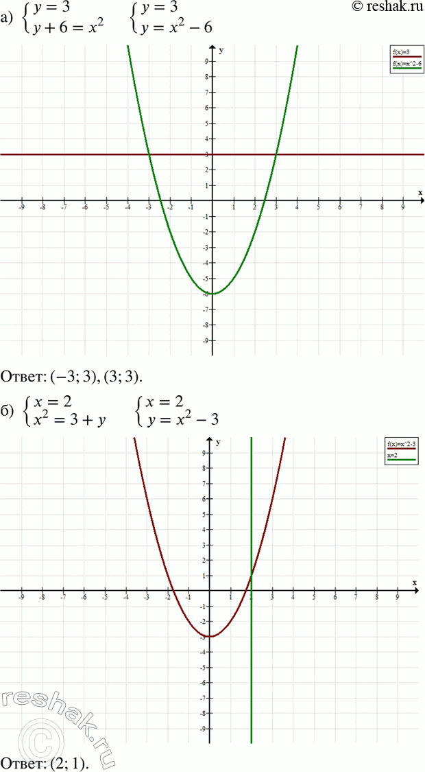  584.     :) y=3,y+6=x2;) x=2,x2=3+y;) y=x2-2x,y-2x-3; )...