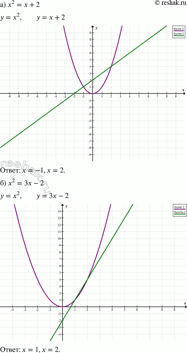      (589590):589. ) 2 =  + 2;	) 2 = 3 - 2;	) 22 = 3 + 2;) 22 =  + 3;	) 32   + 4;	) 32 =  +...