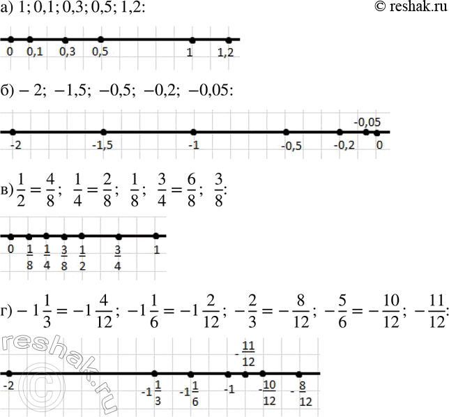  623    ,     :) 1; 0,1; 0,3; 0,5; 1,2;	) -2; -1,5; -0,5; -0,2; -0,05;) 1/2,1/4,1/8,3/4,3/8;)...