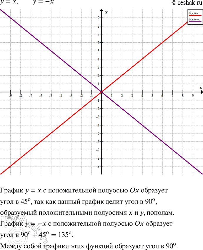  745.       =    = 	   O?       ...