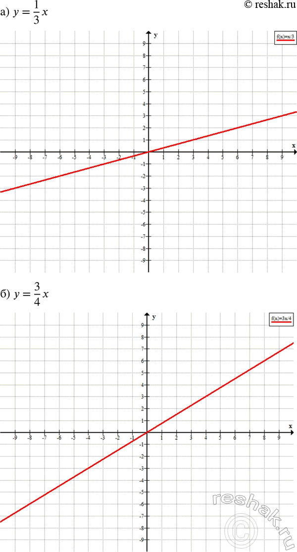     (754755):754. )  = 1/3*x;	)  = 3/4* ;	)  = -2*1/3*;)  = 2,5x;	)  = 6;	)  =...