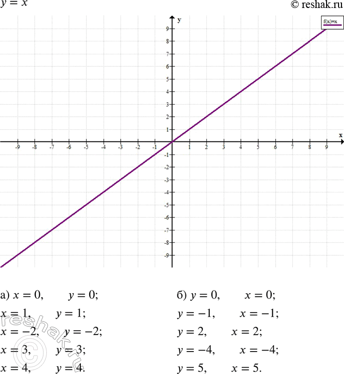  76     = .   :)  ,   ,  0,1, -2, 3, 4;)  ,   ,...