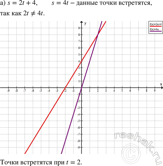  767.       Os  :) s = 2t + 4  s = 4t;) s = 2t + 1  s = -t + 2;) s = 2t + 1  s = 2t + 3.   ?...