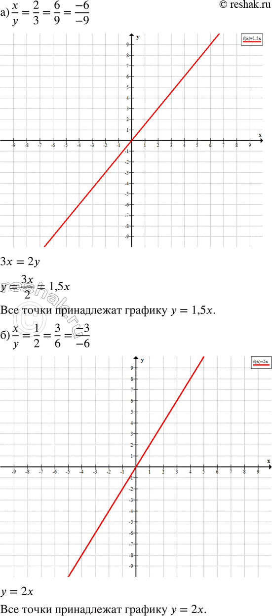  770.   ,    :) x/y=2/3;) x/y=1/2.    ...