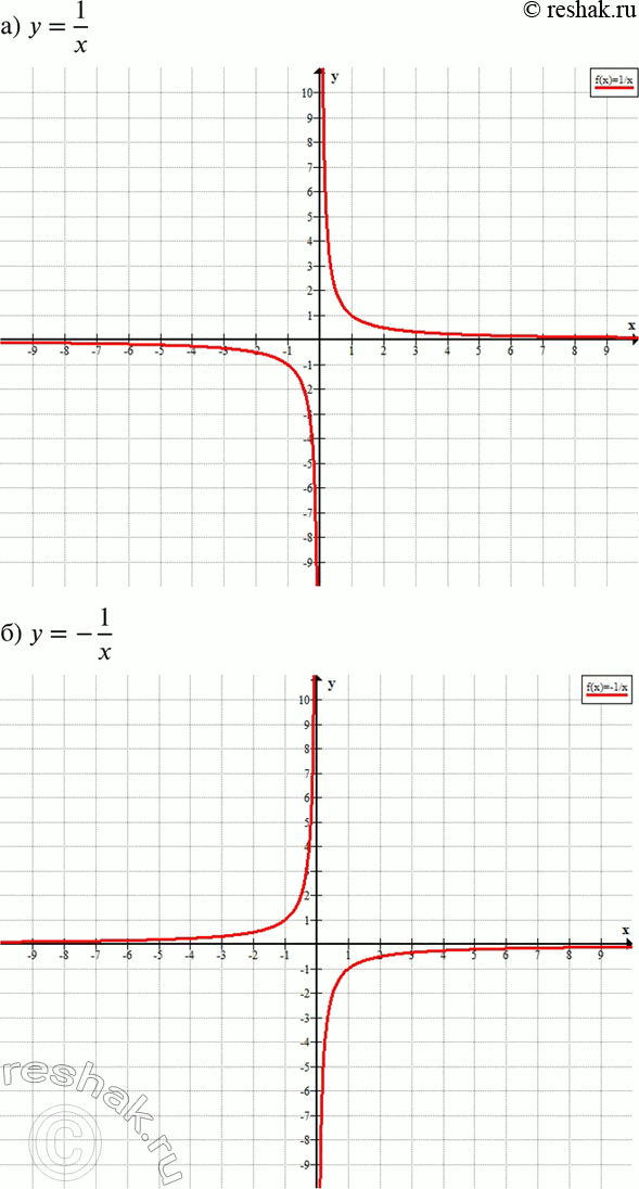     (790791):790 ) y=1/x;) y=-1/x;) y=|x|/x2;) y=-x2/|x3|....