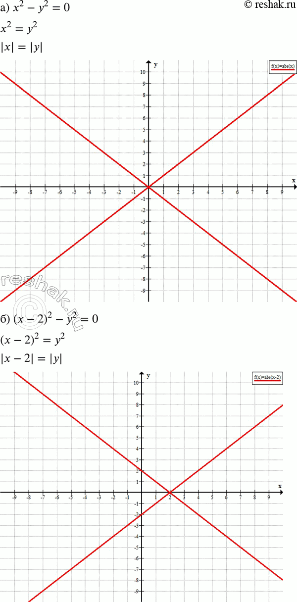      O  ,  (x; )    (792793):792. ) 2- 2 = 0;	) (x -	2)2 - 2 = 0;) 2-(- 3)2 =...