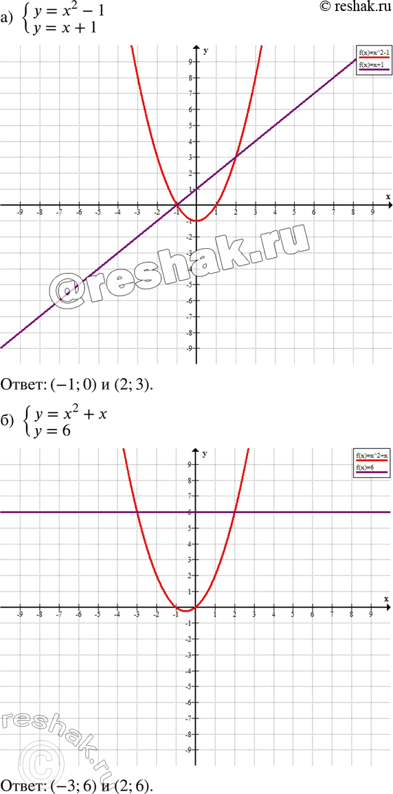  839     :) y=x2-1,y=x+1;) y=x2+x,y=6;) y=x2-3x-4,y=-x2;)...