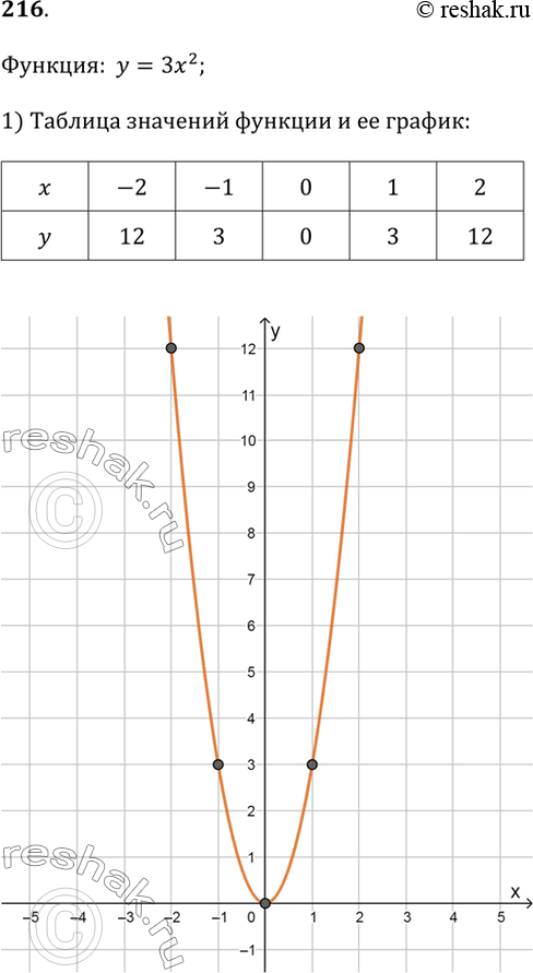  216.     = ^2.1)        .2)         ...