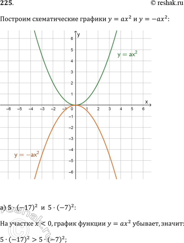  225.   ,   :) 5  (-17)^2  5  (-7)^2;   ) -4  1,5^2  -4  (-1,5)^2;) -2  91^2  -2  19^2;   ) 0,5 ...