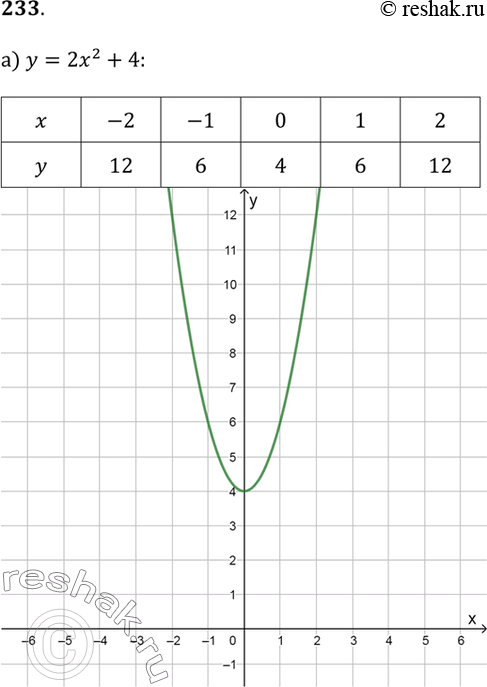  233.         ,  ,        :)   = 2^2  4 ...