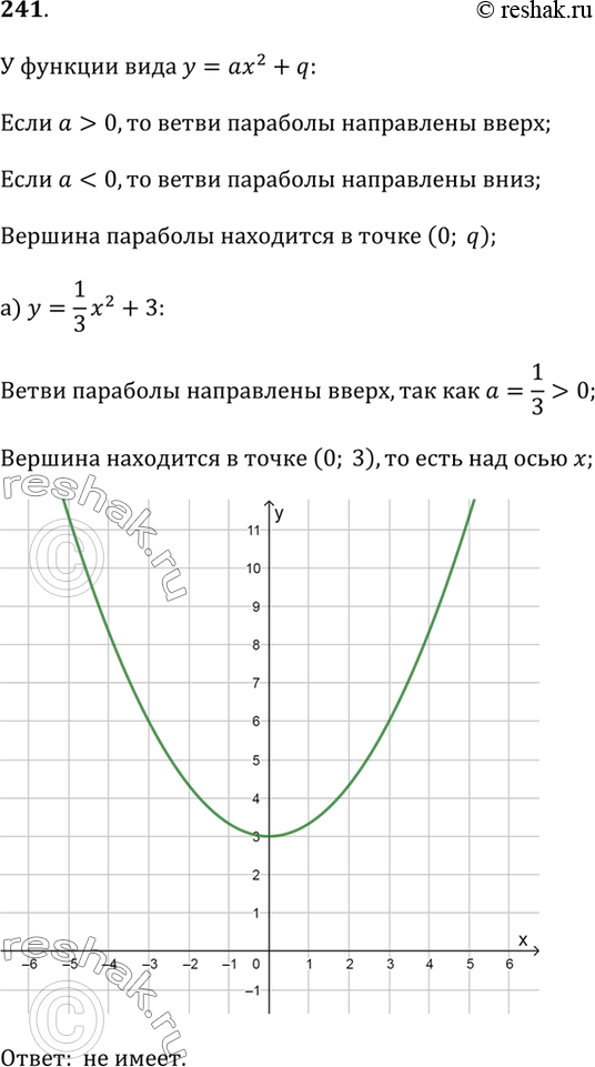  241.     ,    ,       ,   :) y = 1/3 x^2 +...