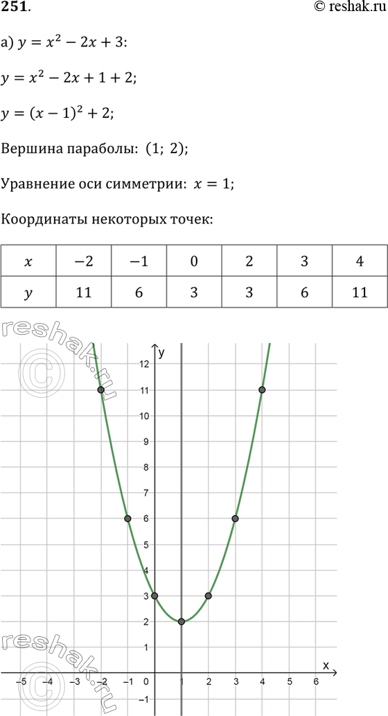  251.   .      4.)  = ^2 - 2 + 3;   )  = ^2 + 6 + 8;)  = ^2 + 4;   )  = ^2 - 4 +...