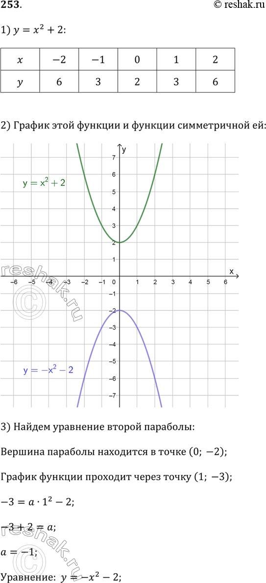  253.  ,    = ^2 + 2.  ,     ,   ...