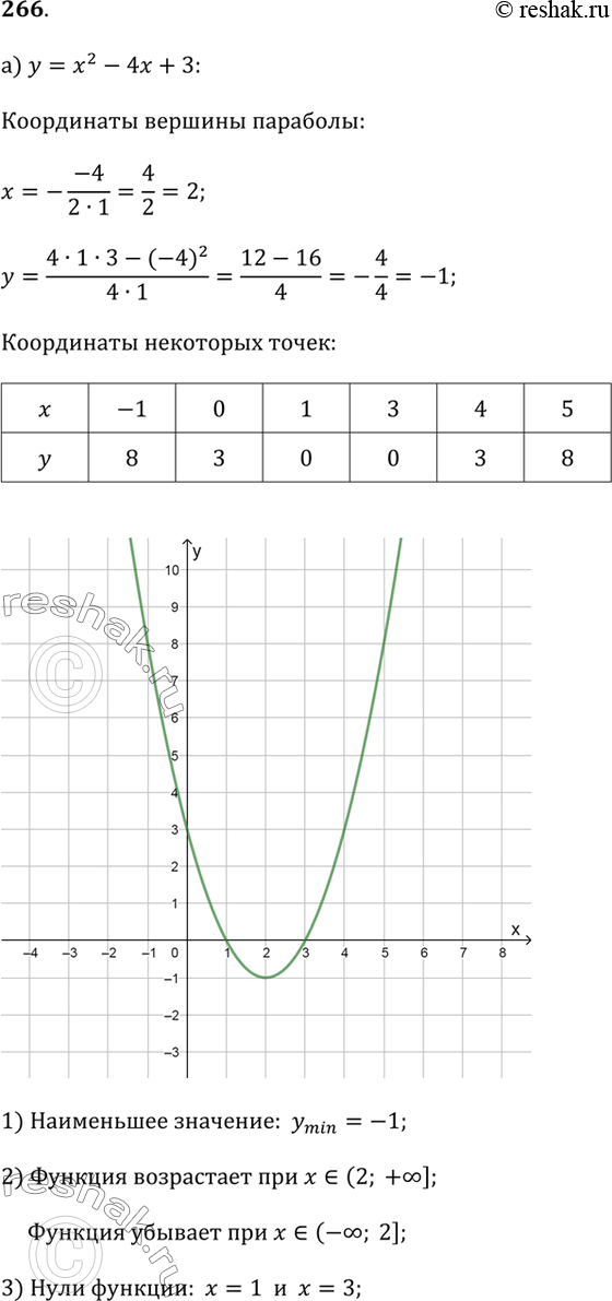  266.   :)  = ^2 - 4 + 3;   )  = 0,5^2 -  - 4;)  = -^2 + 4 - 3;   )  = -,5^2 -  + 4;)  = 2^2 + 4 - 6;   )  = -^2 +...