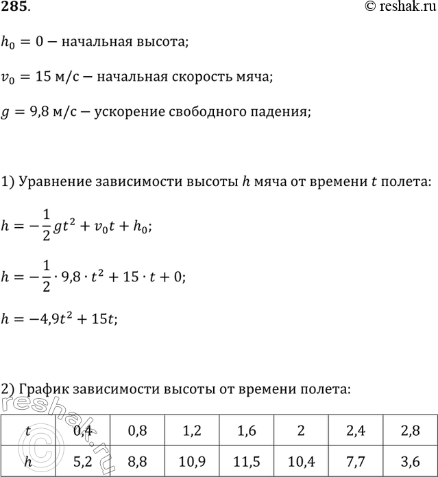    285286   .285.            15 /.  ...