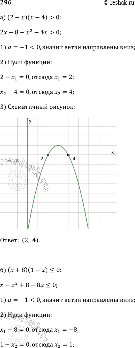  296.a) (2 - x)(x - 4) > 0;6) (x + 8)(1 - x) ? 0;d) 2x(x + 3) ? 0;) 0,5x(10 - x) <...