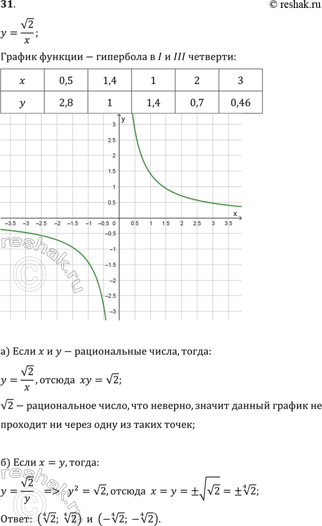  31.     = v2/x.)          ,      ?)  ...