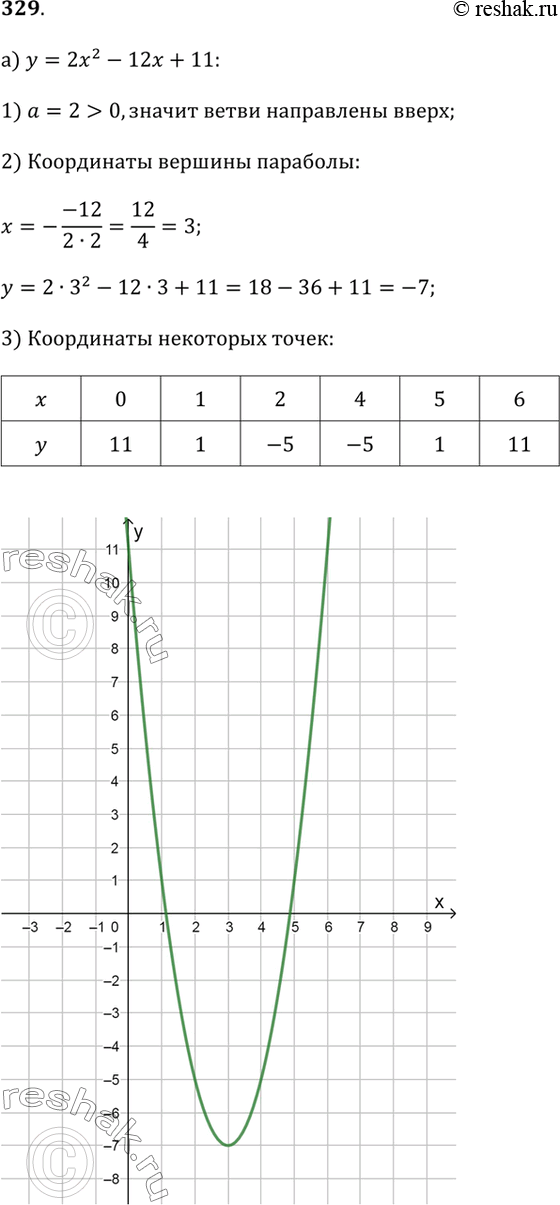  329.)     = 2^2  12 + 11.   ,    ,  0 ?  ? 4.)     = -1/2 ^2...