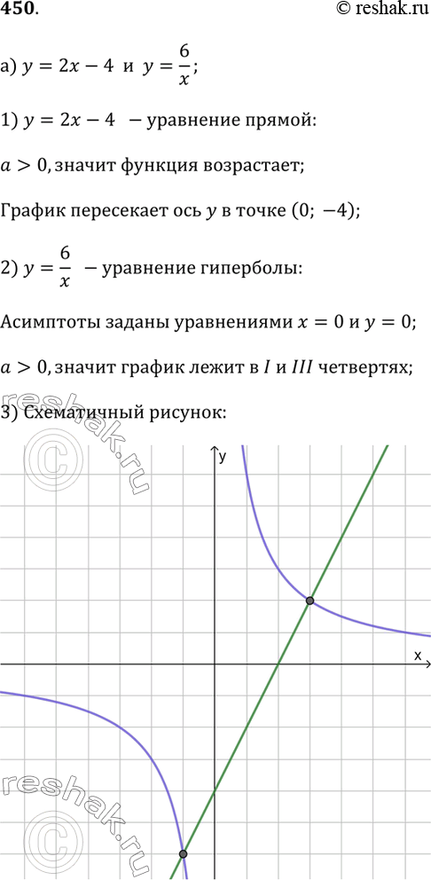  450.       ,   .  ,       .) y = 2x - 4 ...