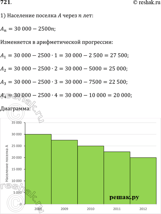  721.  2008 .           30 . .          ...