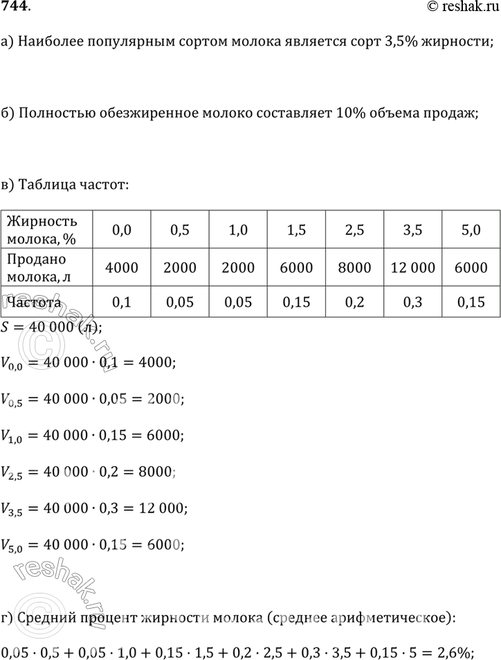  744.          .          5.4.)  ...