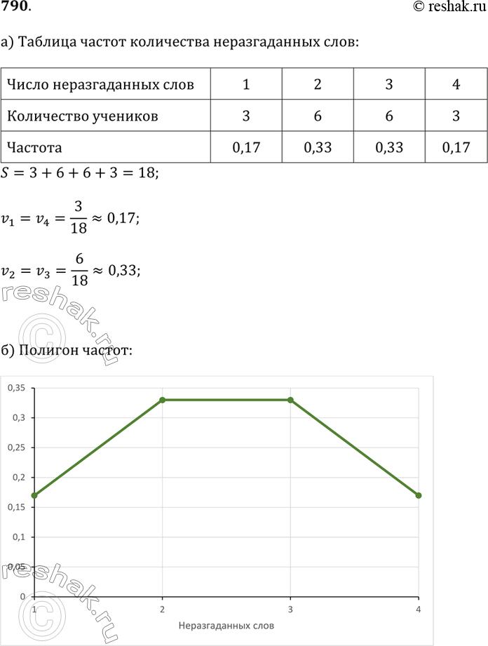  790.    ( ).       .      . 320.) ...