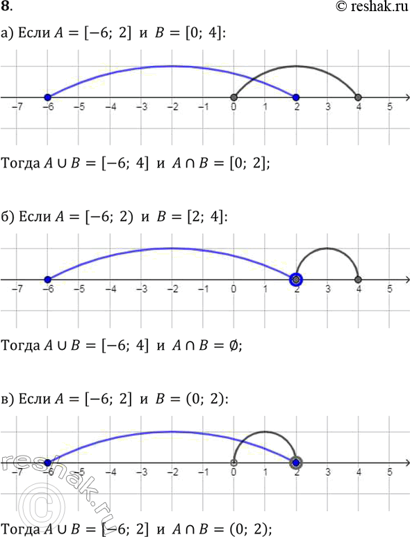  8.      A  B, :)  = [-6; 2],   = [; 4];)  = [-6; 2),   = [2; 4];)  = [-6; 2],   = (0; 2).. ...