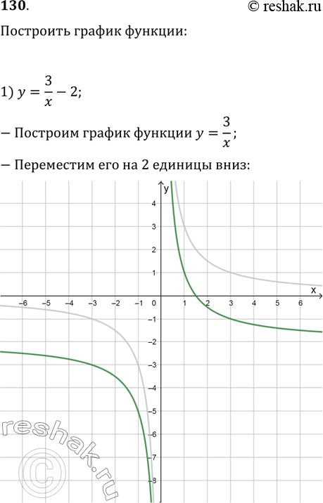  130.   :1) y=3/x-2;   2) y=2/x+1;   3) y=2/(x+2)-1;   4)...