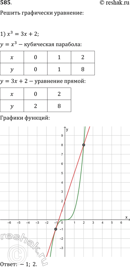  585.   :1) x^3=3x+2;   2) x^3=-x-2;   3) 5/x=6-x;4) x^(-1)=2x-1;   5) vx=(x+3)/4;   6)...