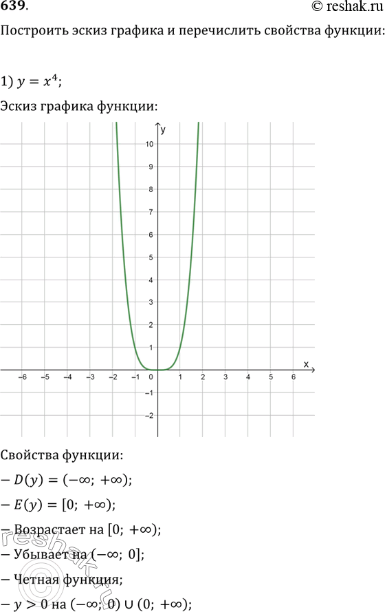  639.       : 1) y=x^4;   2) y=x^3;   3) y=1/x^3;   4)...