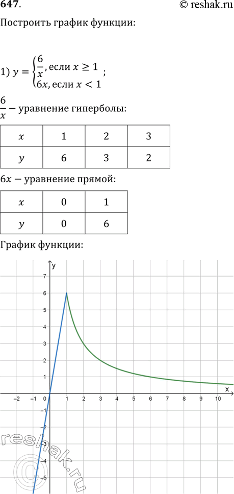  647.   :1) y={(6/x,  x?1; 6x, ...