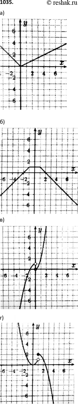  1035.   :)  y= 0,5x,  x>=0,-x, ...