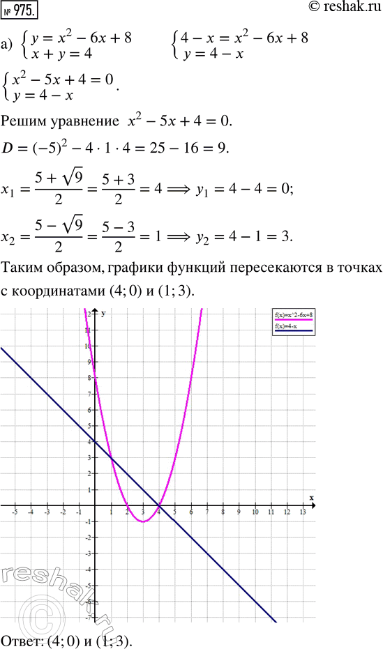  975.   , ,  :)   = 2 - 6 + 8    +  = 4;)   +  = 4    = 3/x;)  ^2 +...