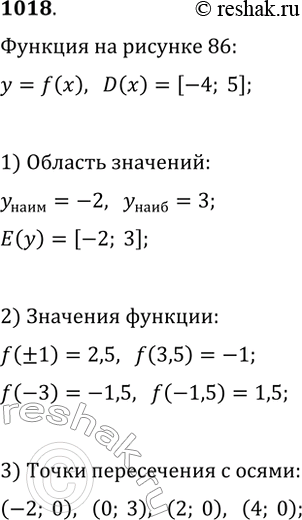  1018.   = f(),      [-4; 5],   (. 86).    ?  f(-3), f(-1,5),...