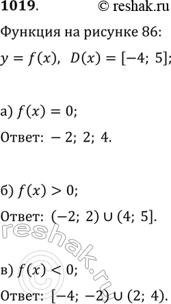  1019.      = f(x) (. . 86)  ,  :a) f(x) = 0; ) f(x) > 0; )...