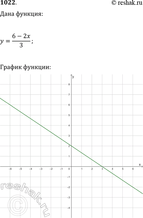  1022.   = f(x)    = (6-2x)/3.     :a) f(x) = 0; ) f(x) < 0; ) f(x) > ?  ...