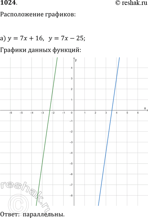  1024.      :)   7 + 16   = 7 - 25;)   3,5 - 4   = -5 - 4;)  = -2,8  y=-2,8 + 11;)  = 0,6 +...