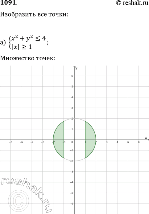  1091   ,    :) x2+y2=1;)...