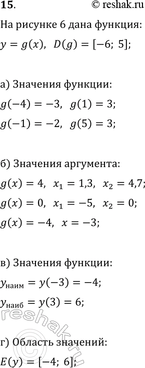  15.   6     = g(x),      [-6; 5].    :) g(-4), g(-1), g(1), g(5);)...