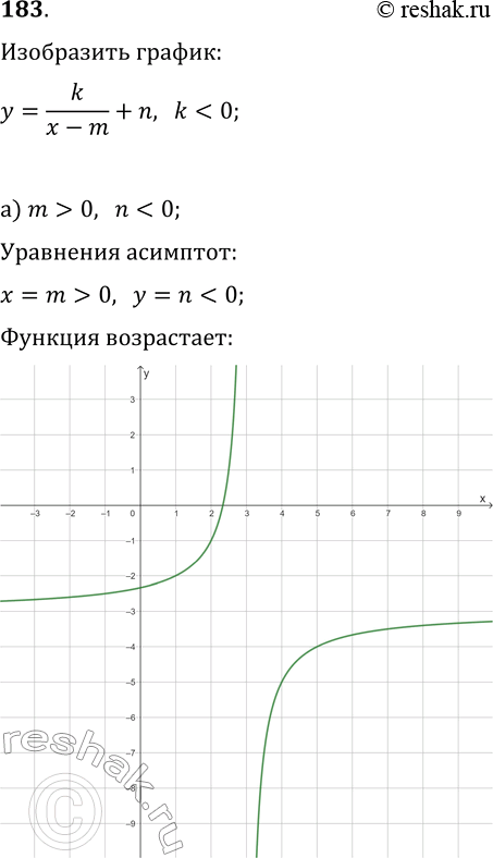  183  ,      = k/( - m) + n,  k  0, n < 0; ) m < 0, n >...