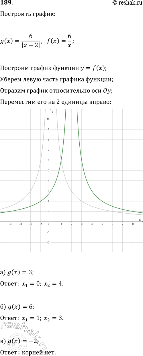  189.    g(x) =6/|x-2|.  : ) g(x) =3;) g(x) =6;) g(x) = -2....