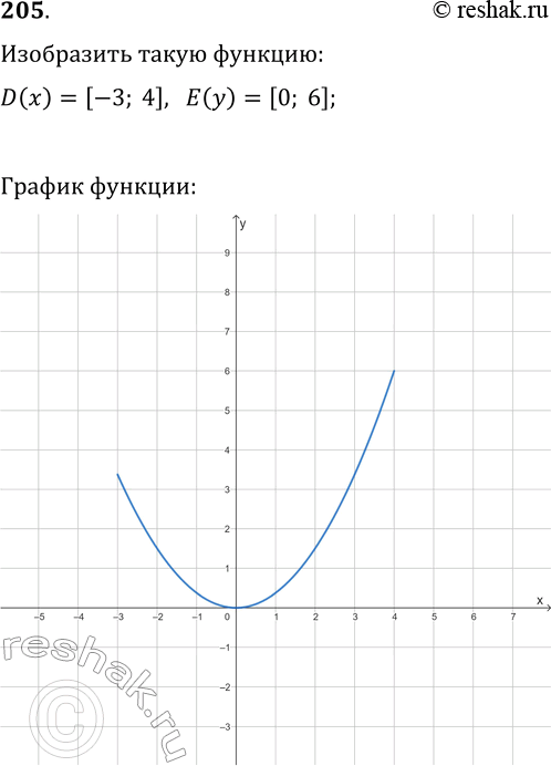  205.   - ,       [3; 4],      [0;...